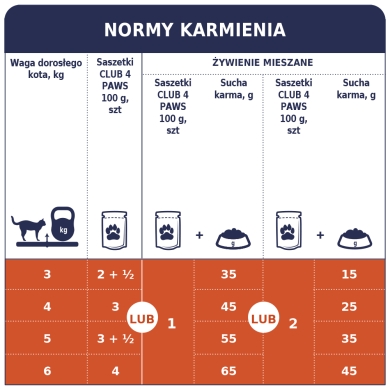 Club 4 Łapy kot 100g saszetka jagnięcina w sosie